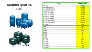 Детальніше про статтю Акційні ціни на ELBI
